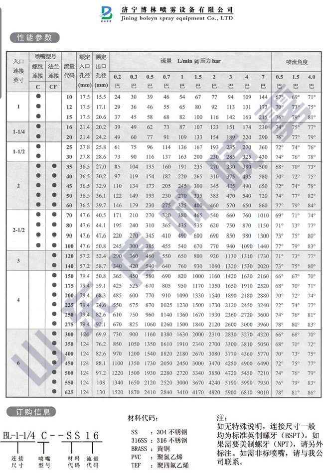 大流量空心錐形噴嘴嘴----SC系列