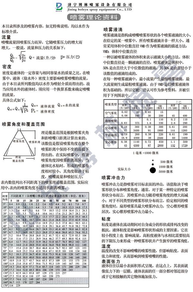 噴霧理論資料